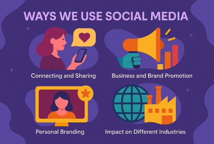 Ways We Use Social Media